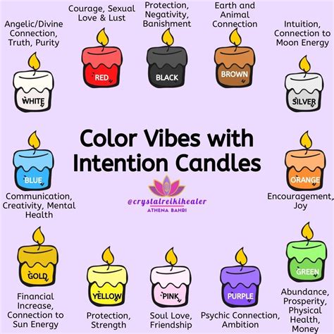 Witchcraft candle color meaning